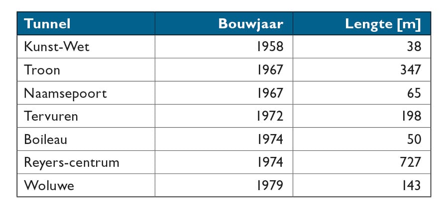 Grootschalige betonrenovatie in de Brusselse tunnels (1)